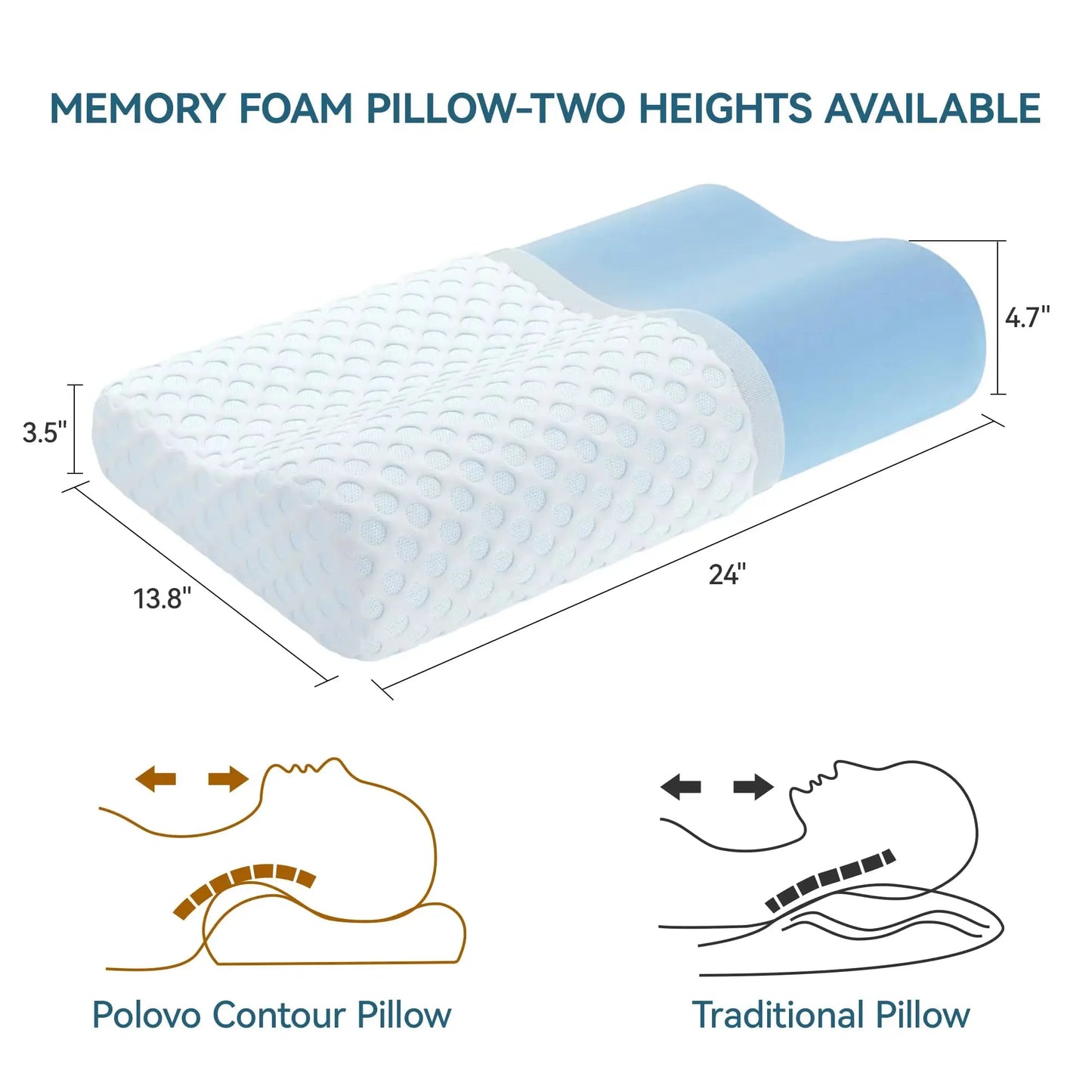 Hcore 1 PC Memory Foam Pillow, Neck Contour Cervical Orthopedic Pillow for Side Back Stomach Sleeper, Standard