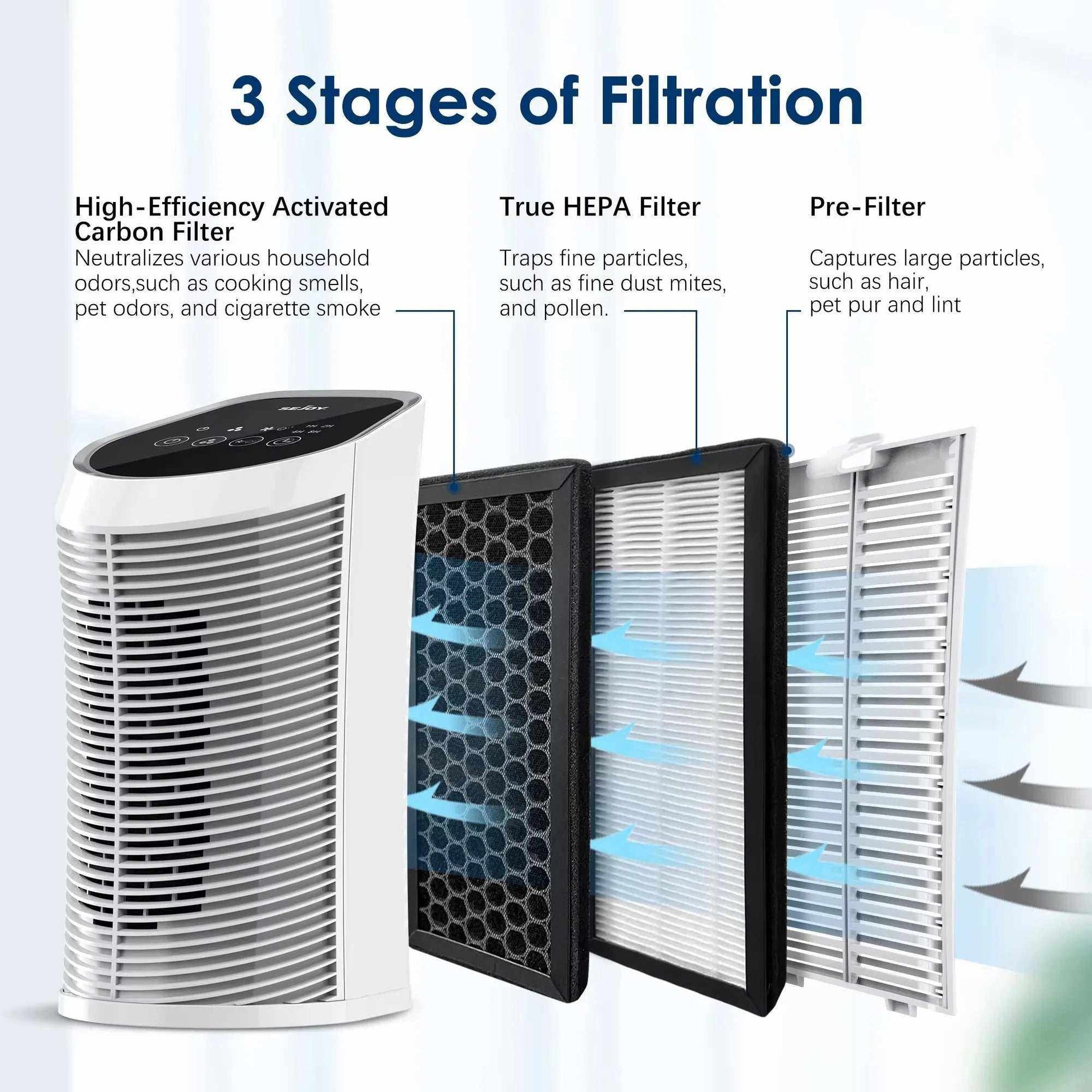 Replacement H13 True Air Purifier HEPA Filter with Activated Carbon and Pre-Filter for AP-2202, 3-stage filtration system removing dust, smoke, odors, and fine particles