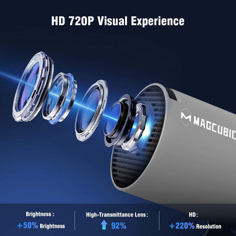 [US Warehouse] Magcubic 4K Videosource Supported Hy300Pro Projector Android 11 290ANSI Allwinner H713 720P 1080P 180° Flexible BT5.4 Home Cinema Outdoor Portable