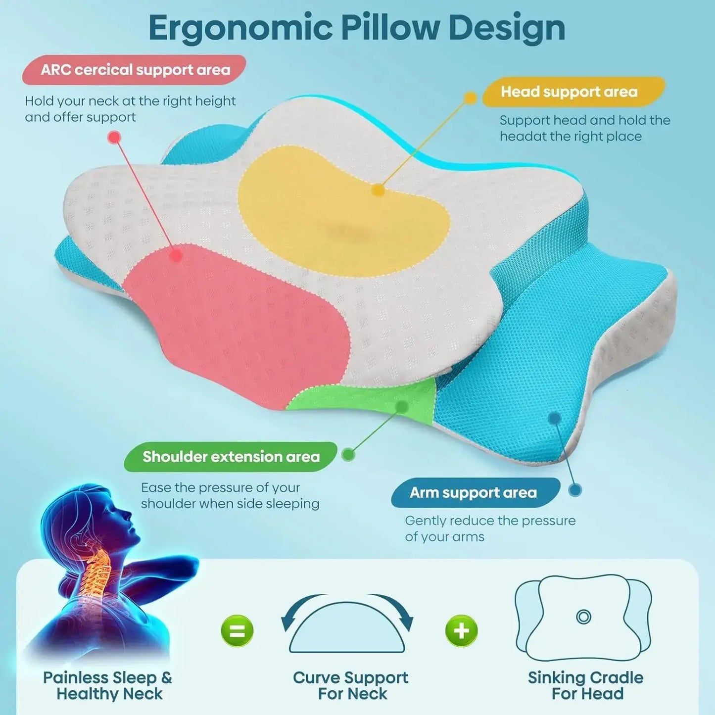Cervical Pillow for Neck & Shoulder Pain Relief Sleeping Ergonomic Contour Pillows Memory Foam Pillow for Side Back Sleepers