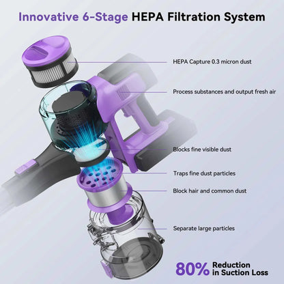 S10 Cordless Vacuum showing innovative 6-stage HEPA filtration system with labeled dust capture components and dustbin in purple and black design