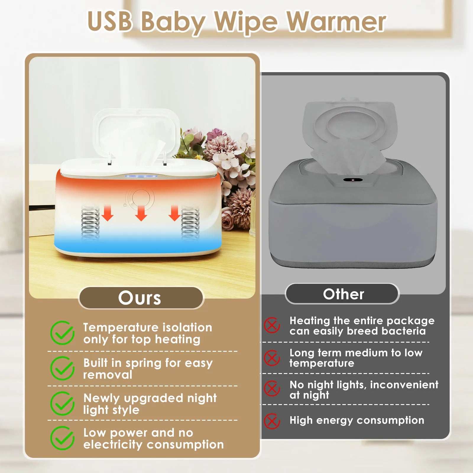 USB Baby Wipe Warmer LED Light Keep Warm Box Adjustable Temperature Heating Diaper Dispenser Portable Large Capacity