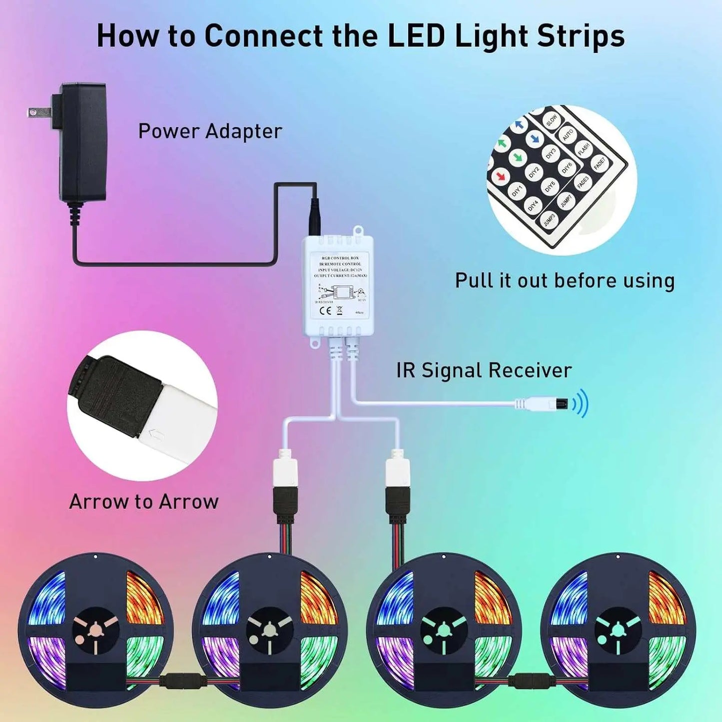 IP65 LED Strip Lights Waterproof, 49.2Ft RGB LED Light Strips Color Changing 5050 LED Tape Lights with 44-Key Remote Controller and 24V Power Supply for Living Room Kitchen Home Decoration
