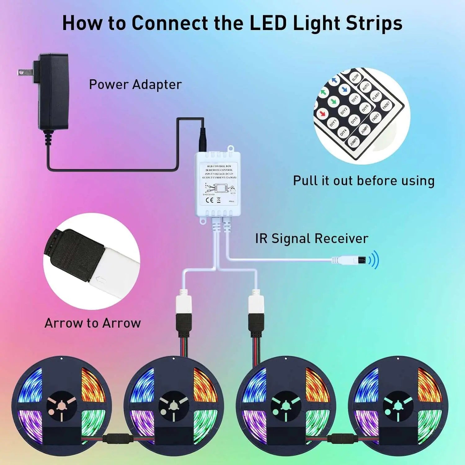 IP65 LED Strip Lights Waterproof, 49.2Ft RGB LED Light Strips Color Changing 5050 LED Tape Lights with 44-Key Remote Controller and 24V Power Supply for Living Room Kitchen Home Decoration